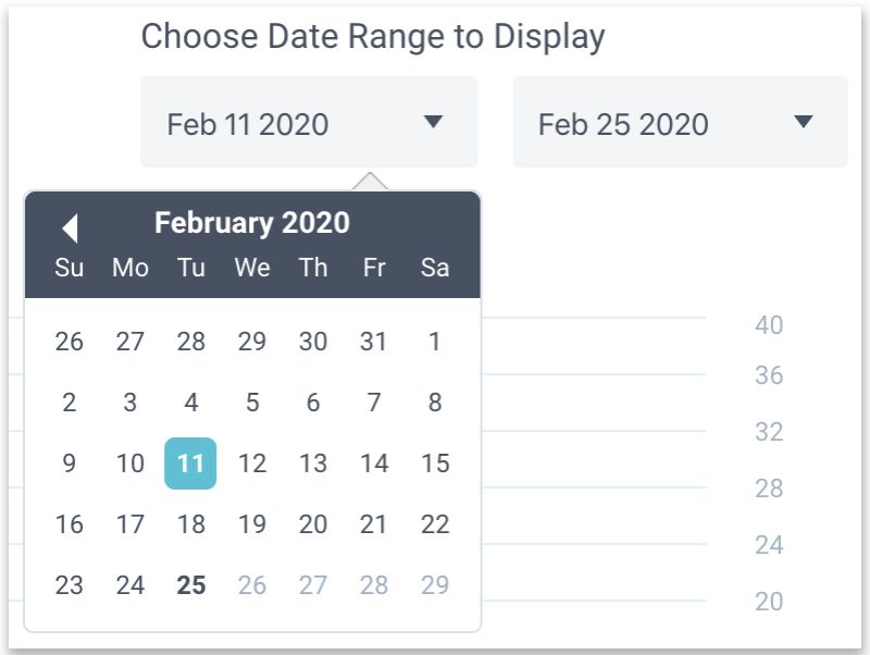 Campaign Report Interactions Activepipe - Mobile Landscape Pictures for Desktop