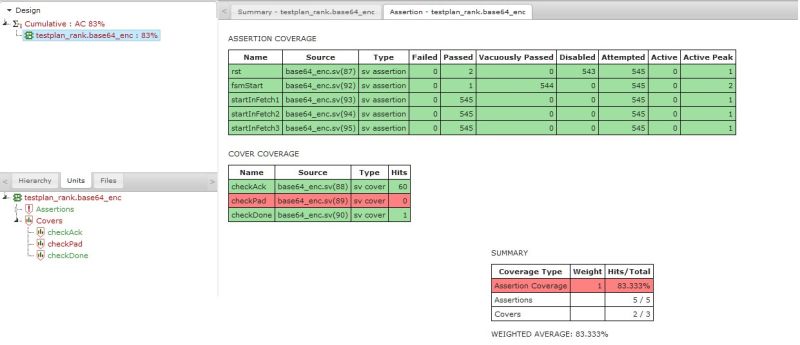 Coverage Driven Verification Using Systemverilog Constructs Pdf - Premium Vintage Pattern Gallery - HD