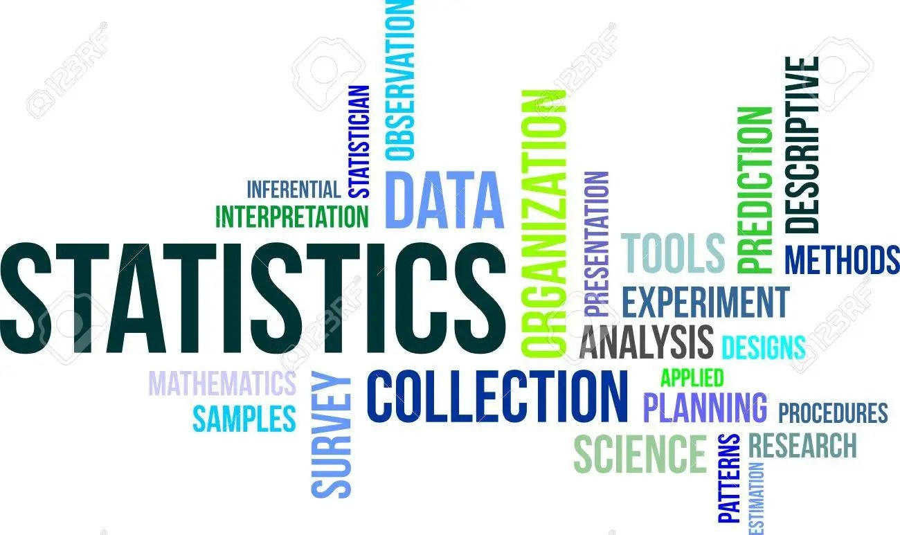 Terms associated with statistics