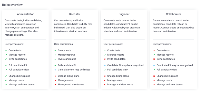 Roles And Permission Levels Codility - Premium City Photo Gallery - Mobile