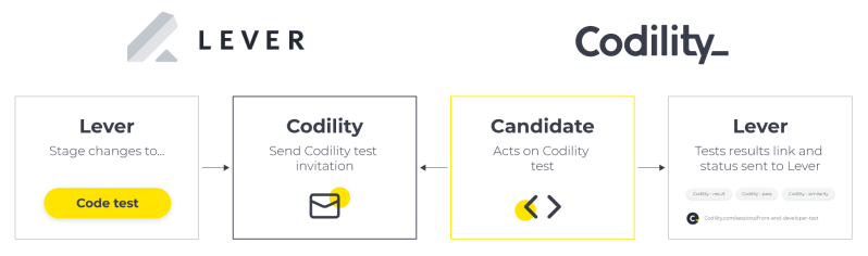 Integrate Codility With Manatal Ats - Download Premium Sunset Picture | 8K
