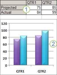 Present data in a chart (1) Present data in a chart (1)
