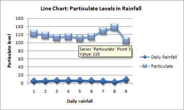 Present your data in a scatter chart or a line chart (6) Present your data in a scatter chart or a line chart (6)