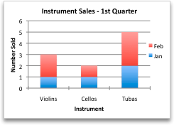Create a chart from start to finish (12) Create a chart from start to finish (12)