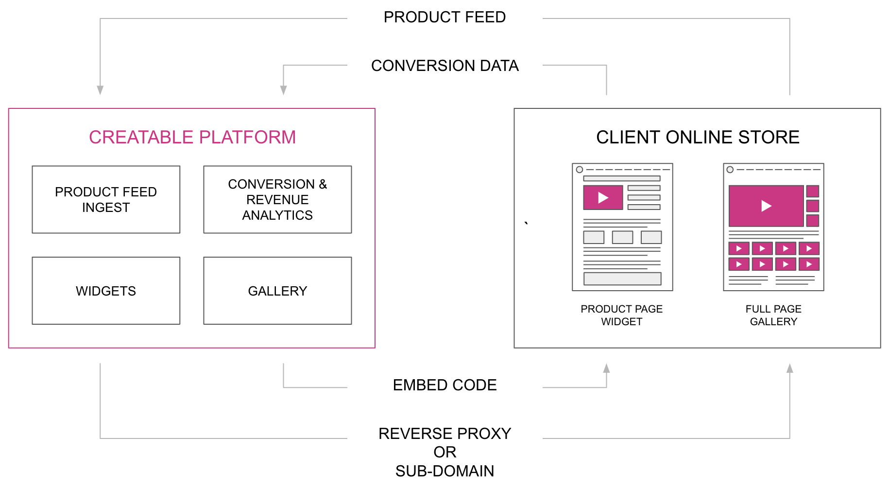 Creatable Support - Premium Light Background Gallery - High Resolution