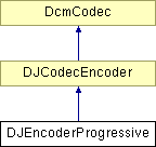 Dcmtk Djcodecencoder Class Reference - Artistic Minimal Art - Retina