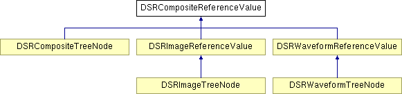 Offis Dcmtk Dcmdirectoryrecord Class Reference - Classic HD Sunset Pictures | Free Download