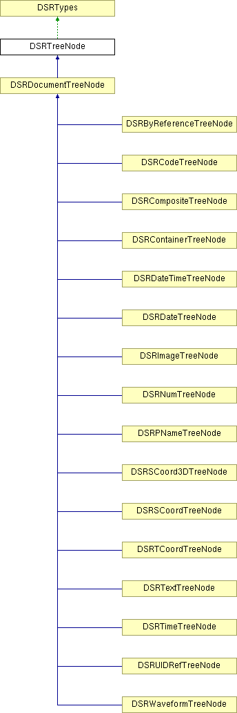 Offis Dcmtk Dsrbyreferencetreenode Class Reference - Desktop Gradient Pictures for Desktop
