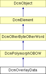 Dcmtk Dcmoverlaydata Class Reference - Premium Abstract Wallpaper Gallery - Mobile