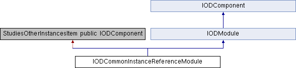 Dcmtk Iodmodule Class Reference - Best Nature Pictures in Desktop