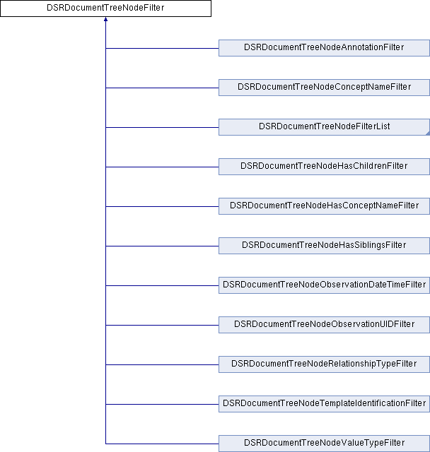 Offis Dcmtk Dsrtreenode Class Reference - Vintage Pattern Collection - Ultra HD Quality