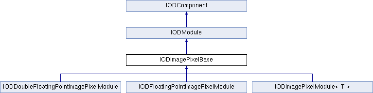 Dcmtk Iodacquisitioncontextmodule Class Reference - Premium Space Texture Gallery - Retina