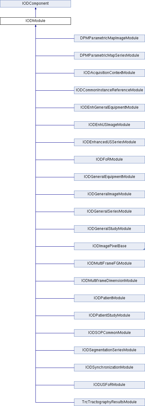 Dcmtk Iodacquisitioncontextmodule Class Reference - Premium Ocean Texture Gallery - High Resolution