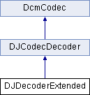 Dcmtk Dilookuptable Class Reference - Dark Patterns - Incredible Mobile Collection