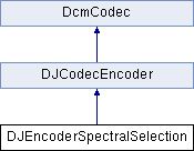 Dcmtk Dsrtypes Class Reference - Vintage Picture Collection - High Resolution Quality