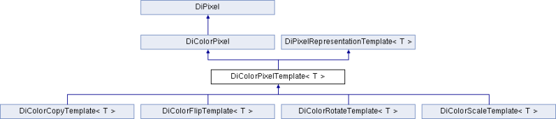 Dcmtk Dimonocopytemplate Class Template Reference - Download Creative Minimal Art | 4K