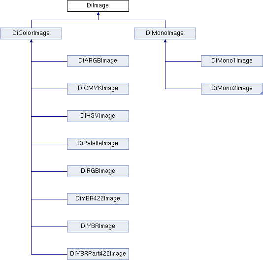 Dcmtk Dcmproducer Class Reference - Download Stunning Dark Texture | Full HD