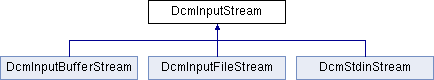 Offis Dcmtk Dcminputstreamfactory Class Reference - 8K City Pictures for Desktop