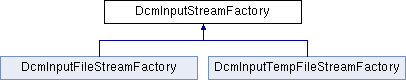 Offis Dcmtk Dcminputstreamfactory Class Reference - Dark Designs - Ultra HD Retina Collection