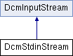 Dcmtk Dcminputstream Class Reference - Premium Colorful Texture Gallery - Full HD