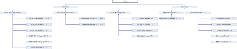 Dcmtk Djencoderspectralselection Class Reference - Gorgeous Geometric Image - Ultra HD