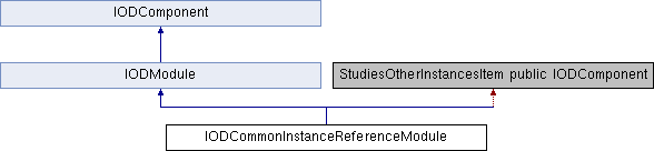 Dcmtk Iodseriesandinstancereferencemacro Class Reference - Ultra HD Retina Sunset Backgrounds | Free Download