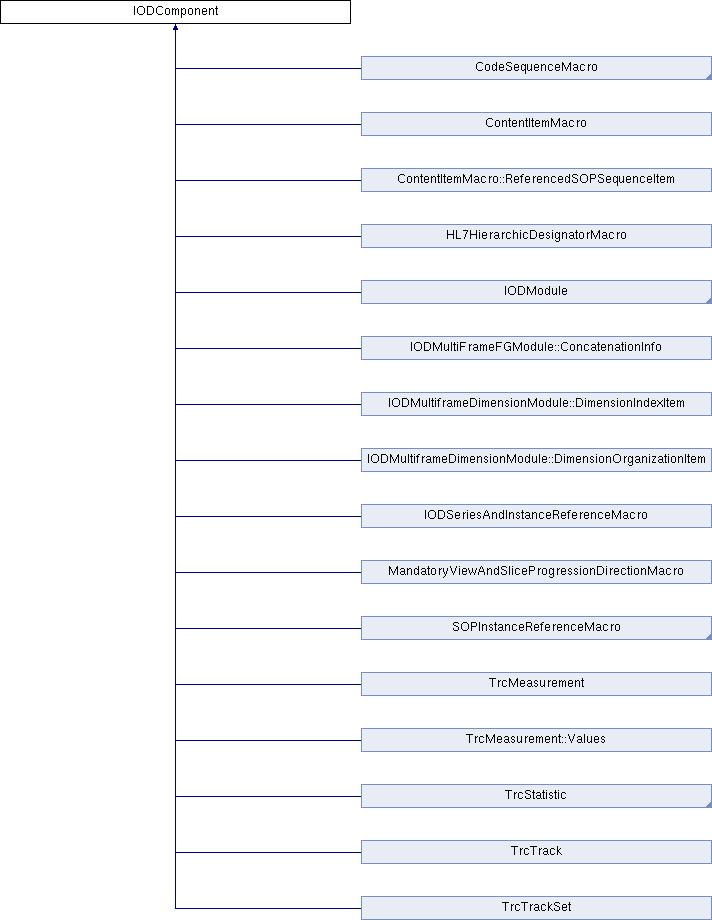 Dcmtk Iodmodule Class Reference - Mobile Vintage Arts for Desktop