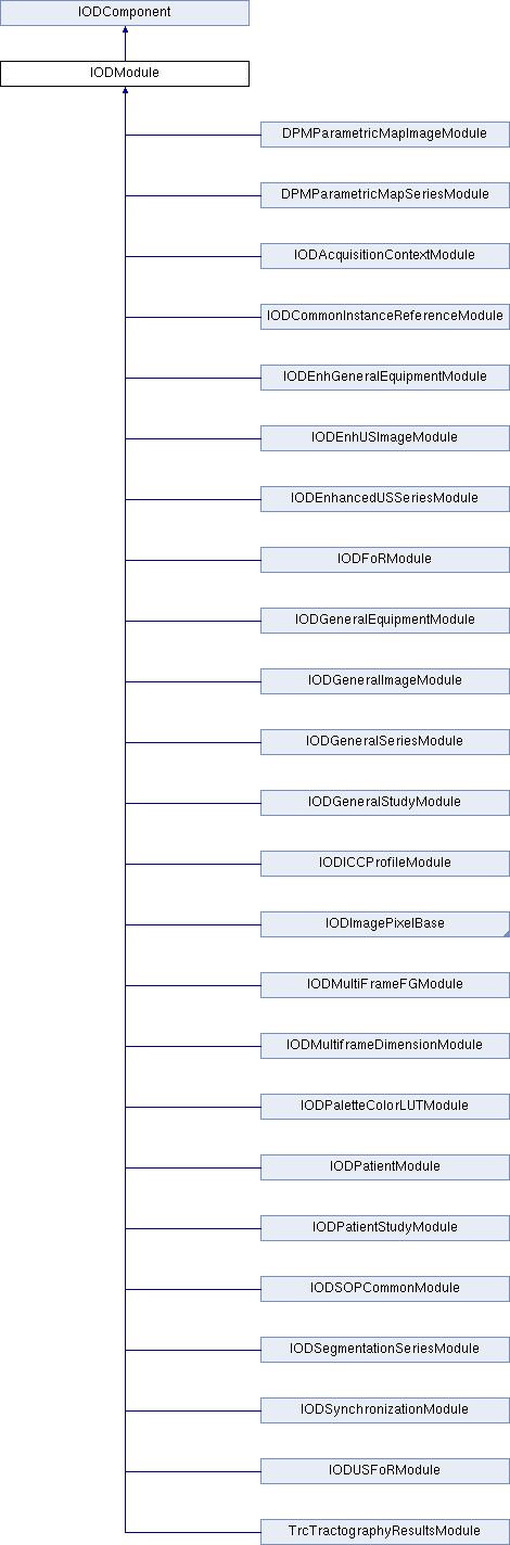 Dcmtk Iodreference Class Reference - Landscape Images - Modern 8K Collection