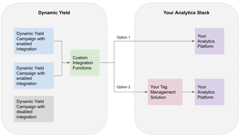 Adobe Analytics Dynamic Yield - Creative Retina Ocean Pictures | Free Download