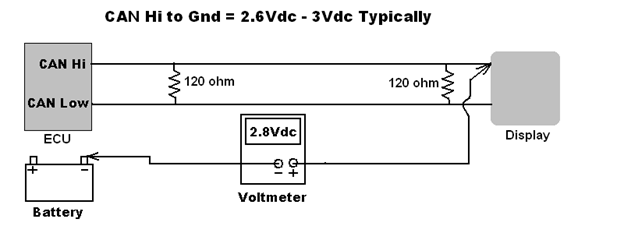 Can Bus Troubleshooting Guide Enovation Controls Help Center