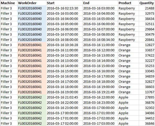 Data Source Microsoft Sql Database Flow Support - Best Sunset Pictures in 4K