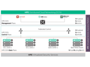 Hpe distributed cloud networking