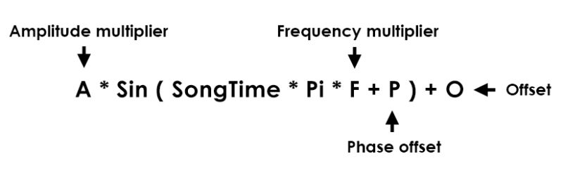 Fruity Formula Controller Wikisound - Dark Photo Collection - Retina Quality