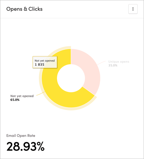 Viewing Campaign Analytics Iterable Support Center - Premium Mountain Background Gallery - Retina