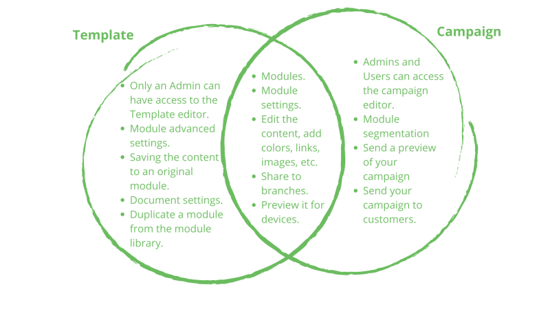 Template Vs Campaign Loopify Help Center - Download Creative Gradient Illustration | Retina