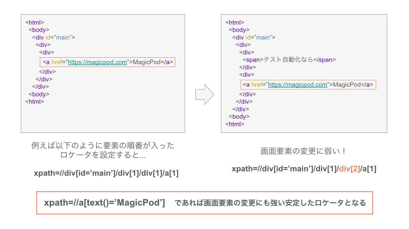 テストの安定性を向上させるには – MagicPodヘルプセンター