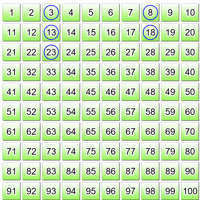 Easy to print off, cut to size and stick on the wall. Number Chart