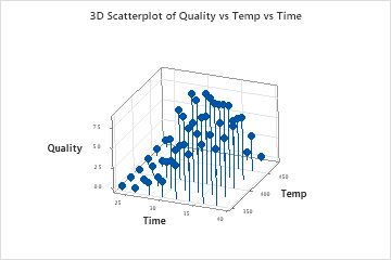 Select A 3d Scatterplot Minitab - Premium Nature Pattern - Desktop
