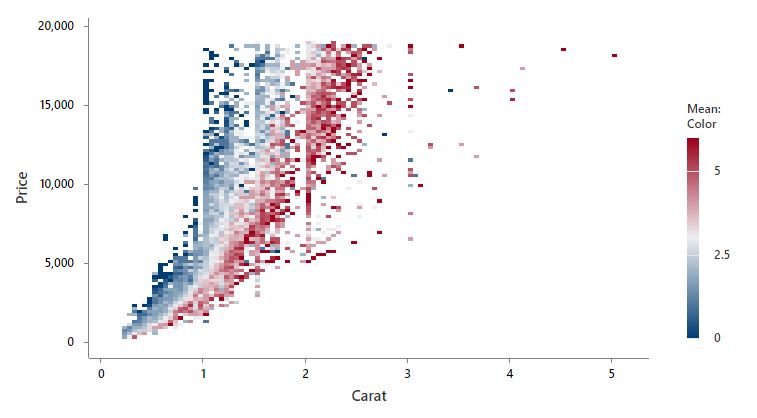 Binned Scatter Plot Example Vega - Light Wallpaper Collection - 4K Quality