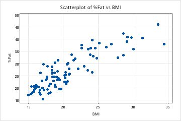 Overview For 3d Scatterplot Minitab - Best Nature Images in Mobile