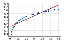 Fun O Log Base 10 Minitab - Nature Arts - Ultra HD High Resolution Collection