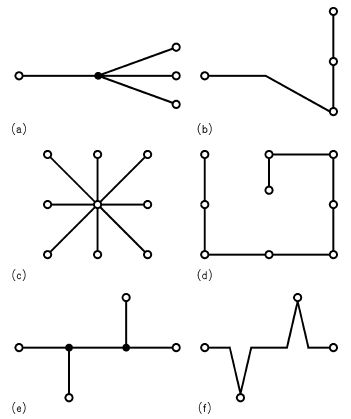 Typical Rs 485 Setup - Abstract Images - Classic High Resolution Collection