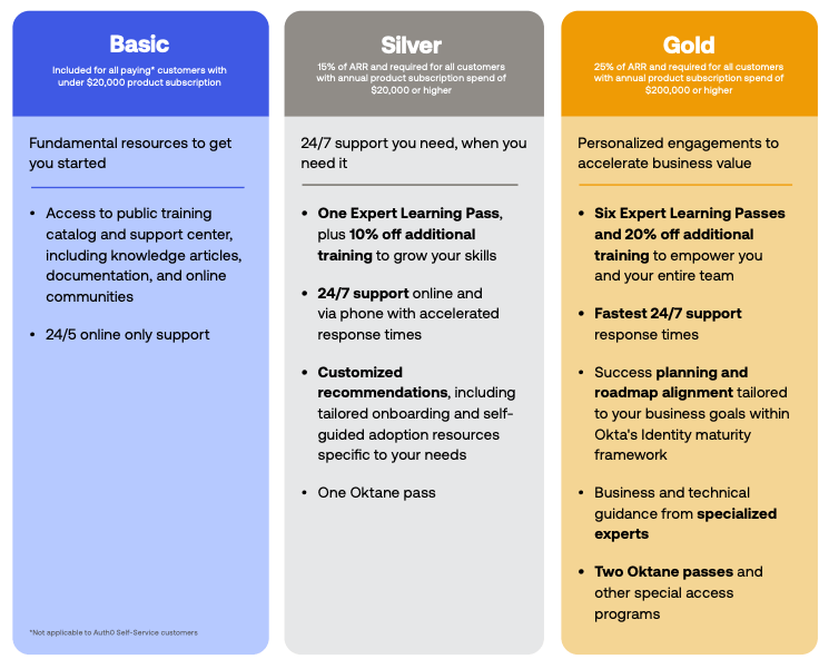 Premier Success Plans Ppt - Sunset Wallpapers - Professional Mobile Collection