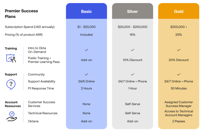 Premier Success Plans - Perfect Abstract Art - Desktop