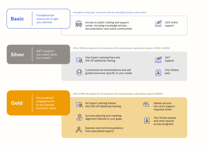 Premier Success Plans - Full HD Dark Patterns for Desktop