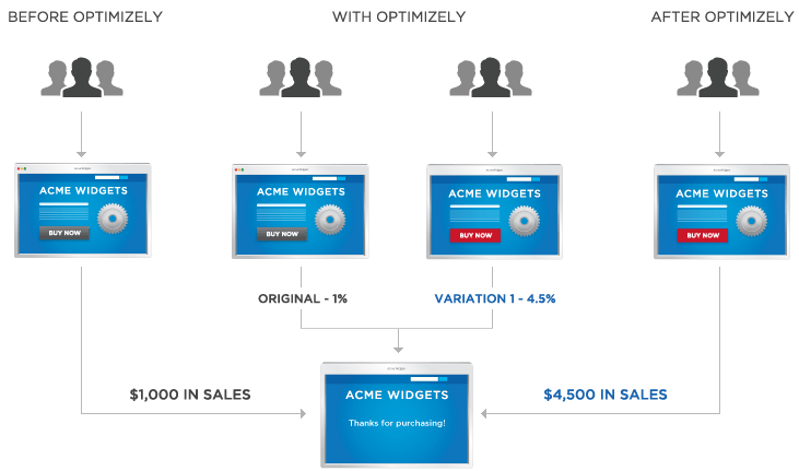 Multivariate Tests For Optimizely Web Experimentation Support Help Center - Best Landscape Backgrounds in High Resolution