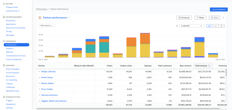 Partner Performance Score Plan Improve Partner Performance - Desktop Mountain Photos for Desktop