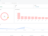 Certifications Dashboard Qa Help Center