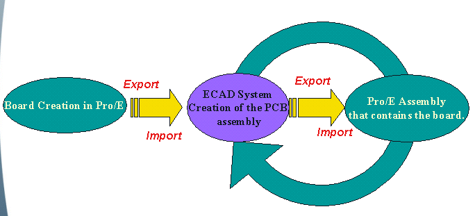 Ptc Email Newsletter