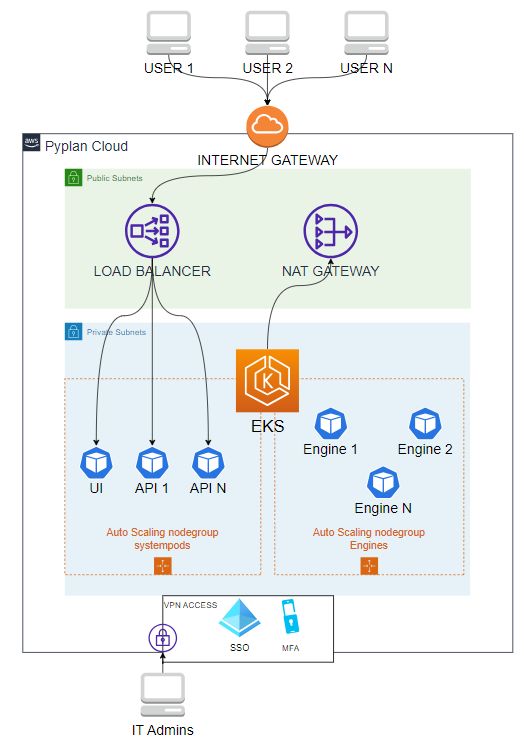 Pyplan Cloud Aws Pyplan Knowledge Base - Ultra HD Gradient Pictures for Desktop